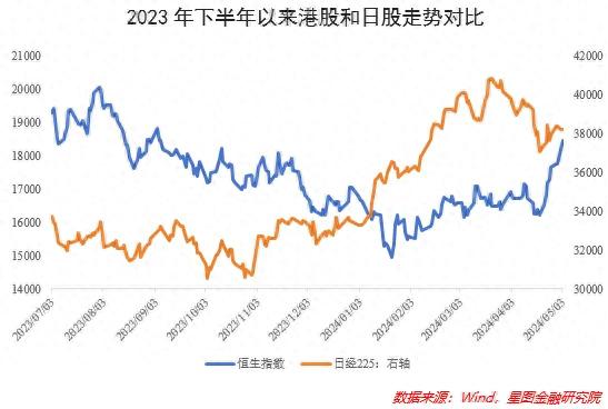 Hong Kong Stocks Show Strong Recovery